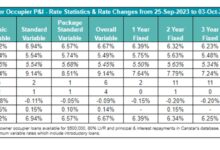 mortgage rate