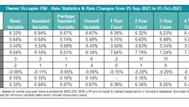 mortgage rate