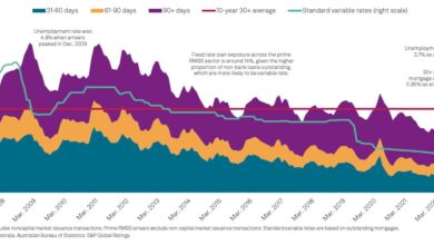 mortgage rates