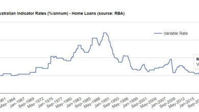 mortgage rates
