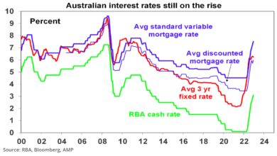 mortgage rates